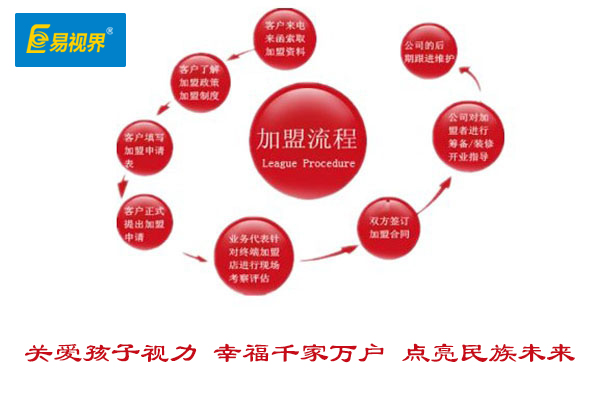 視力矯正加盟哪家好?2015視力矯正加盟優(yōu)選易視界