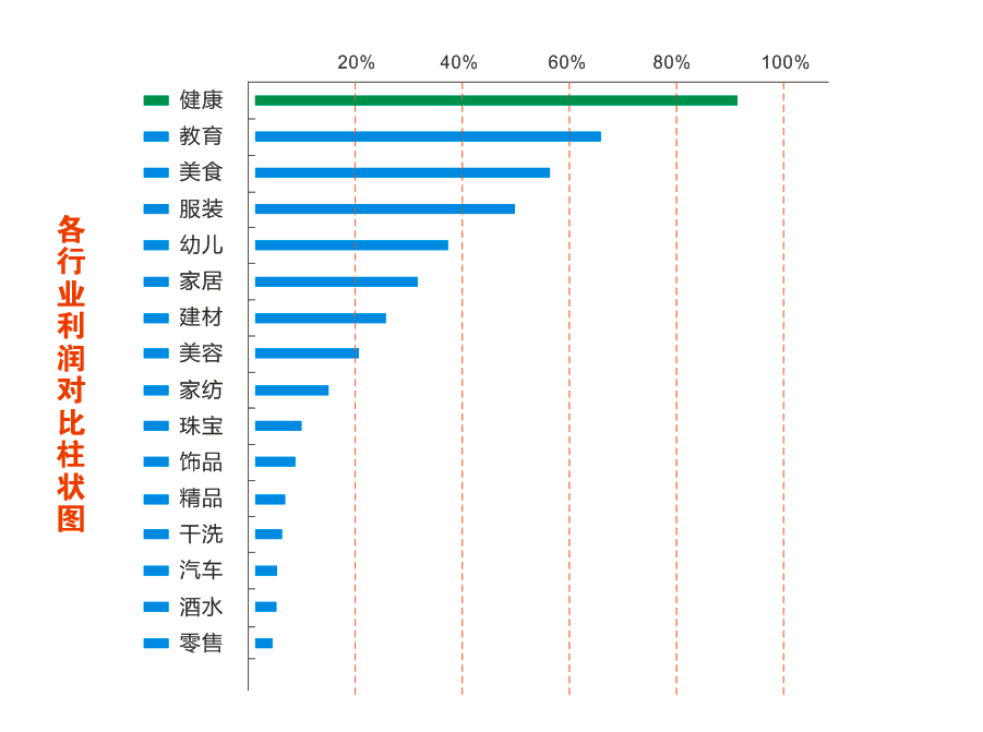 2015視力保健行業(yè)優(yōu)質(zhì)投資項目出爐 - 易視界 榮耀登頂