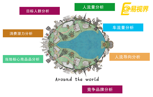 創(chuàng)業(yè)應(yīng)該如何選擇，分析