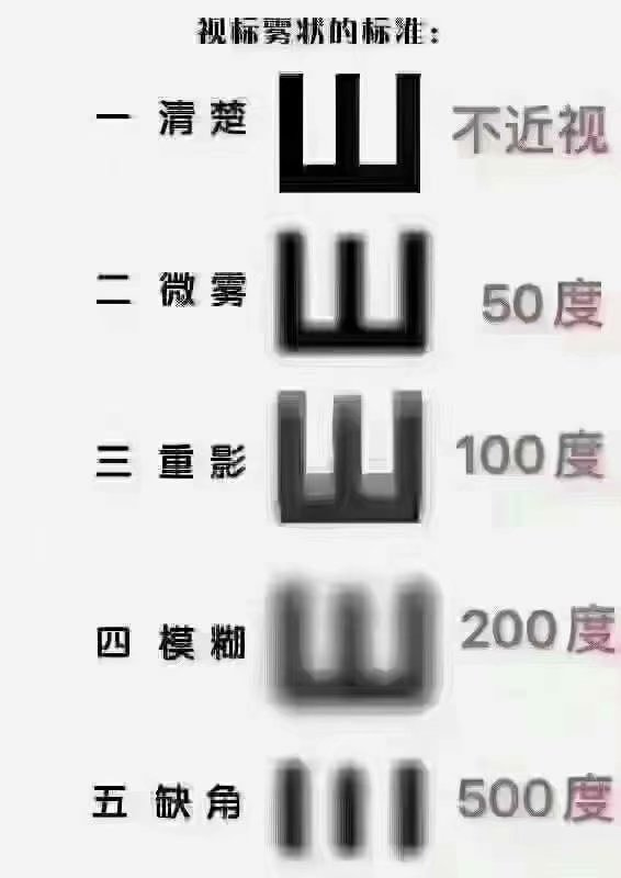 近視是怎么被耽誤的？