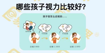 哪些孩子視力比較好？